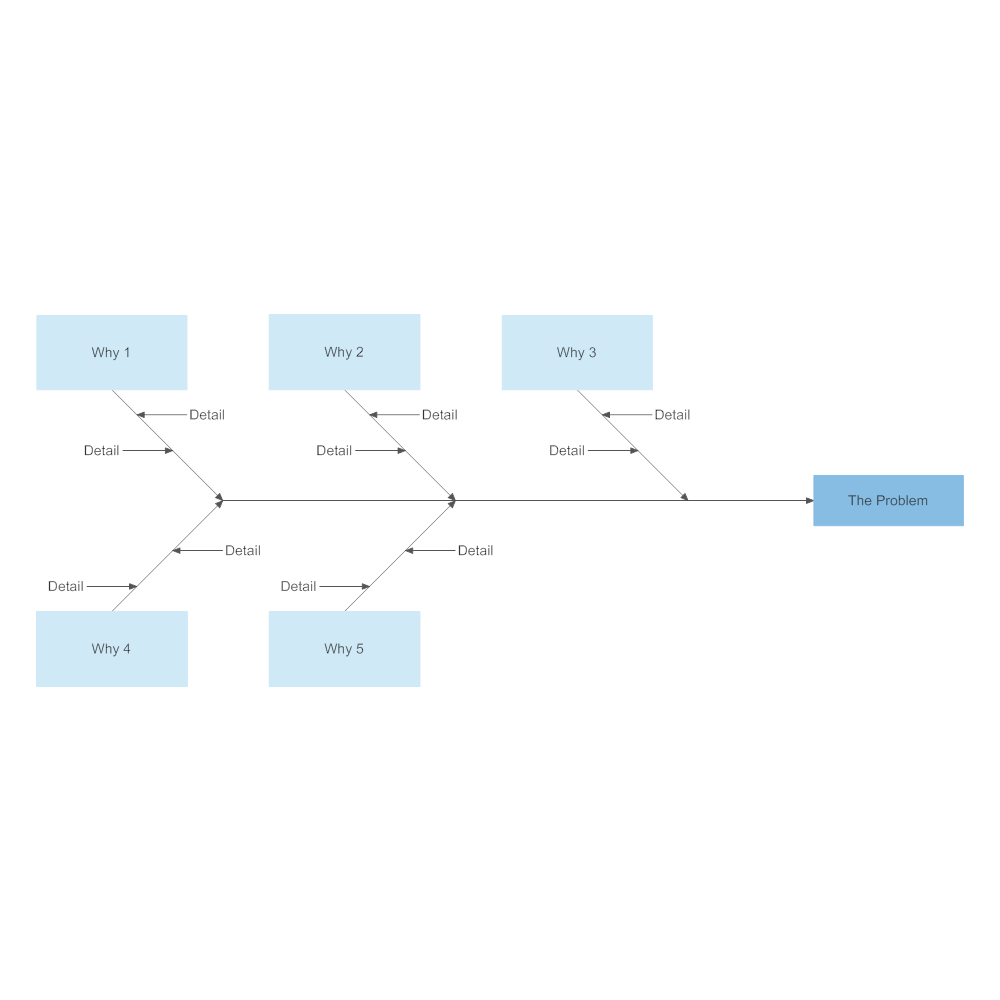 5-whys-fishbone-diagram