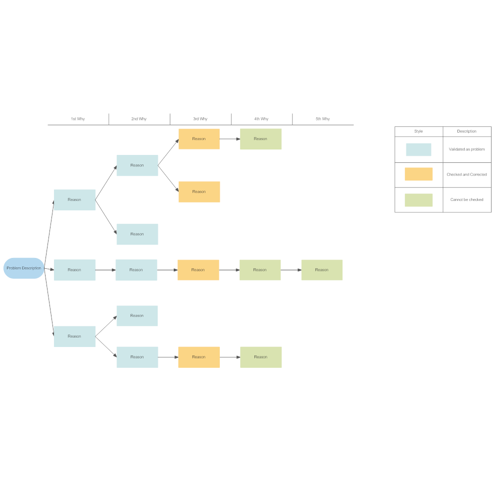 Example Image: 5 Whys - Swimlane