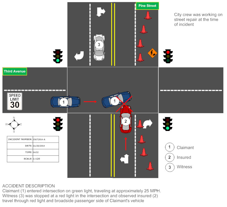 Accident Reconstruction Drawing and Sketch - How to Draw, Examples, and