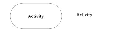 Activity symbol - Activity diagram