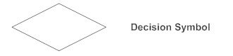 Decision symbol - Activity diagram