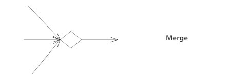 activity diagram symbols examples merge signals sent received smartdraw flows
