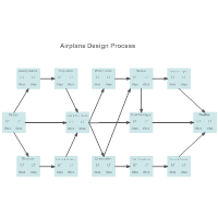 Activity Network - Airplane Design