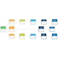 Activity Network Diagrams