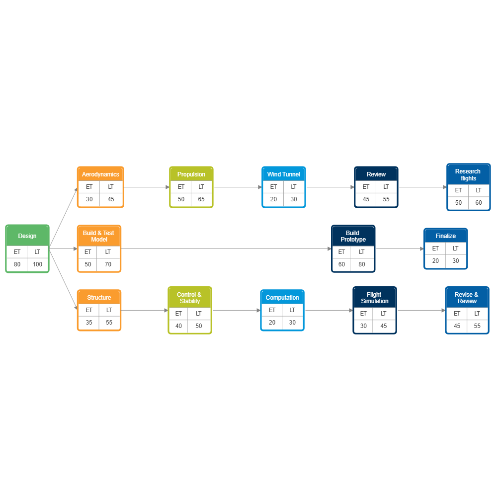 Example Image: Engineering Activity Network Diagram