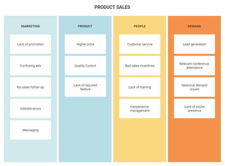 Affinity Analysis