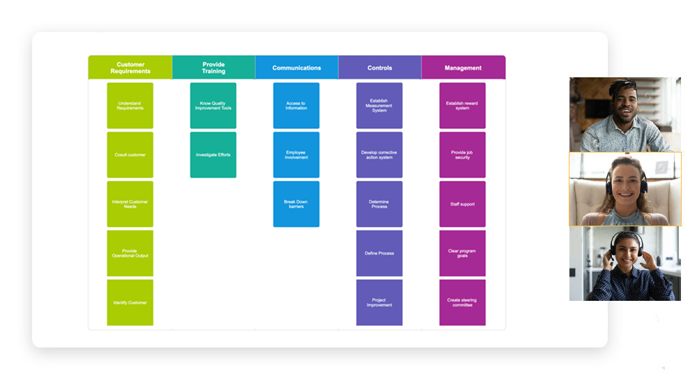 Collaborate on strategic planning visuals