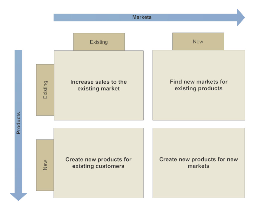 Ansoff Matrix Example Pdf