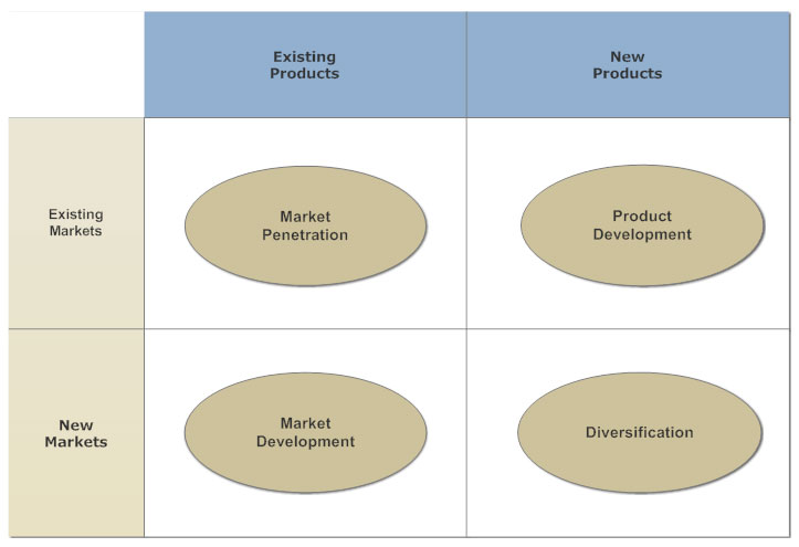 ansoff-matrix-what-is-an-ansoff-matrix-and-how-to-use-one