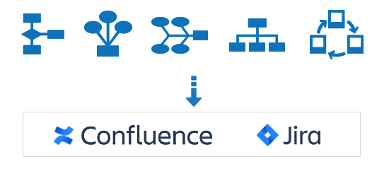 Confluence Flow Chart Free