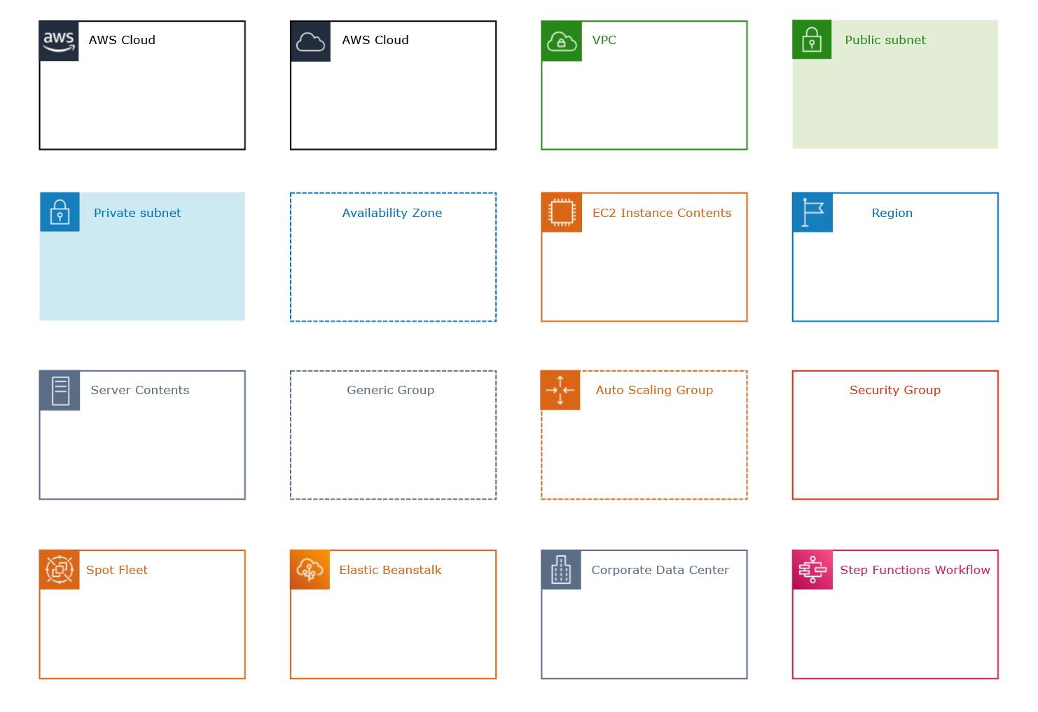 AWS diagram groups