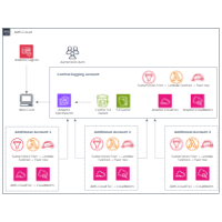 smartdraw software infographic