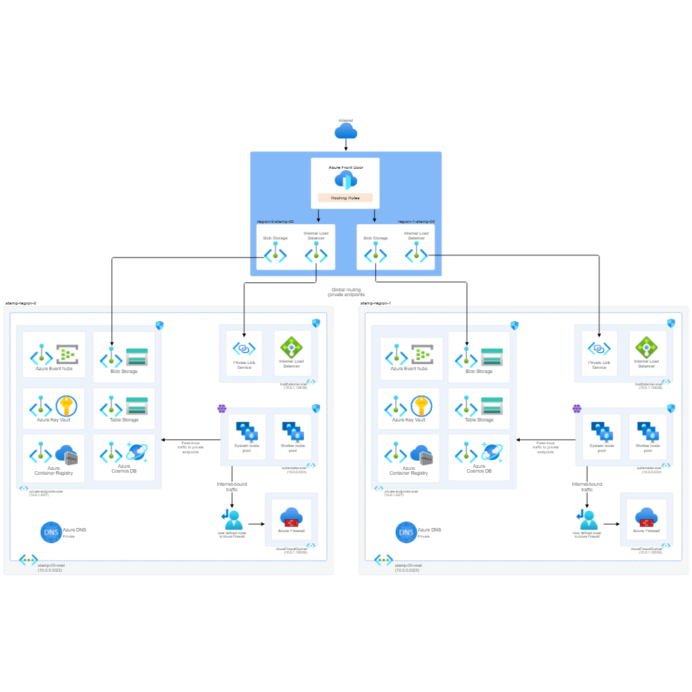 Example Image: Enterprise Azure Diagram