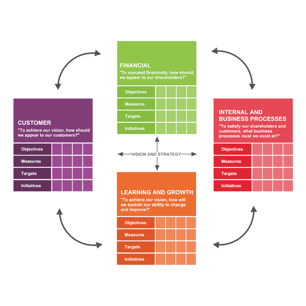 balanced-scorecard-09