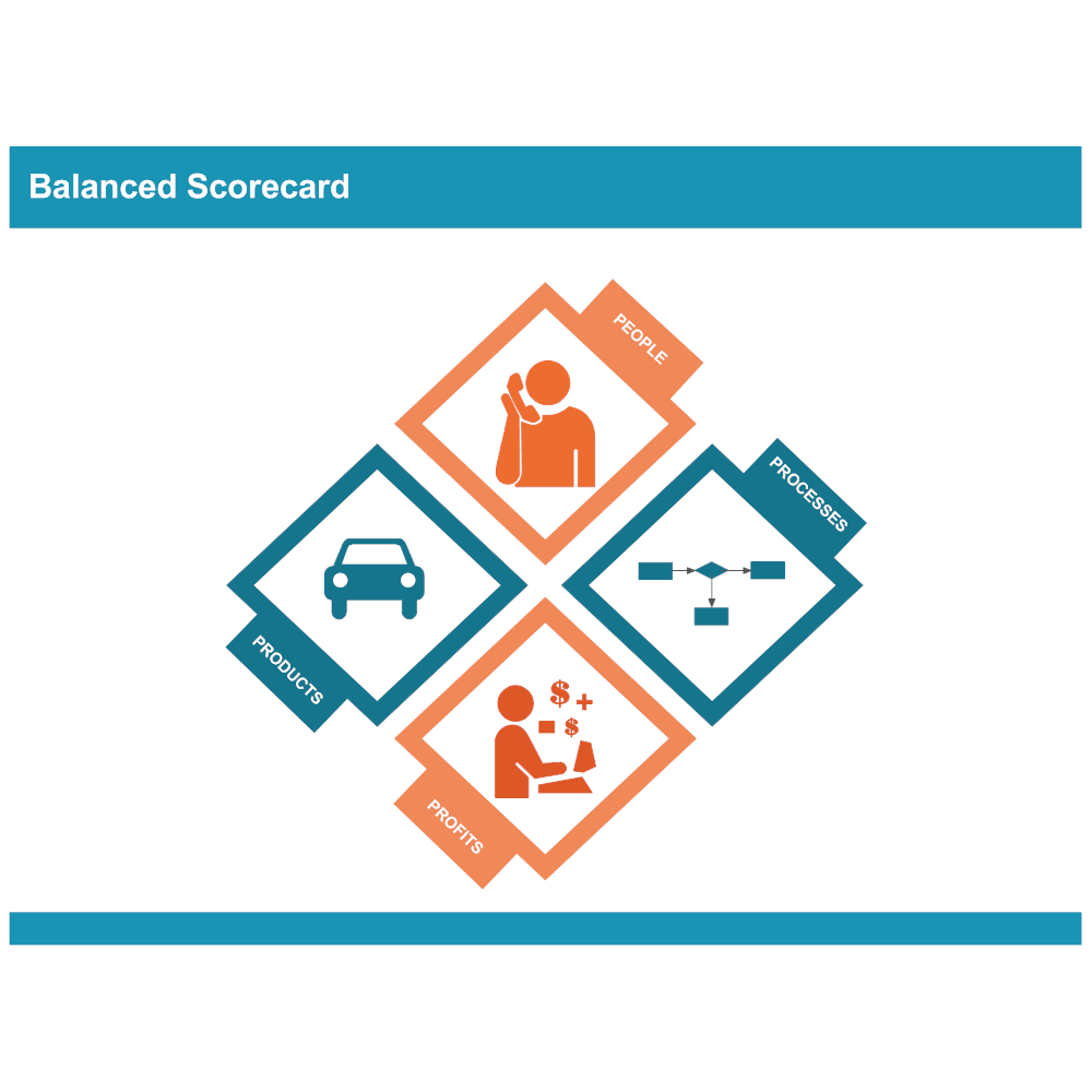 Example Image: Balanced Scorecard 13