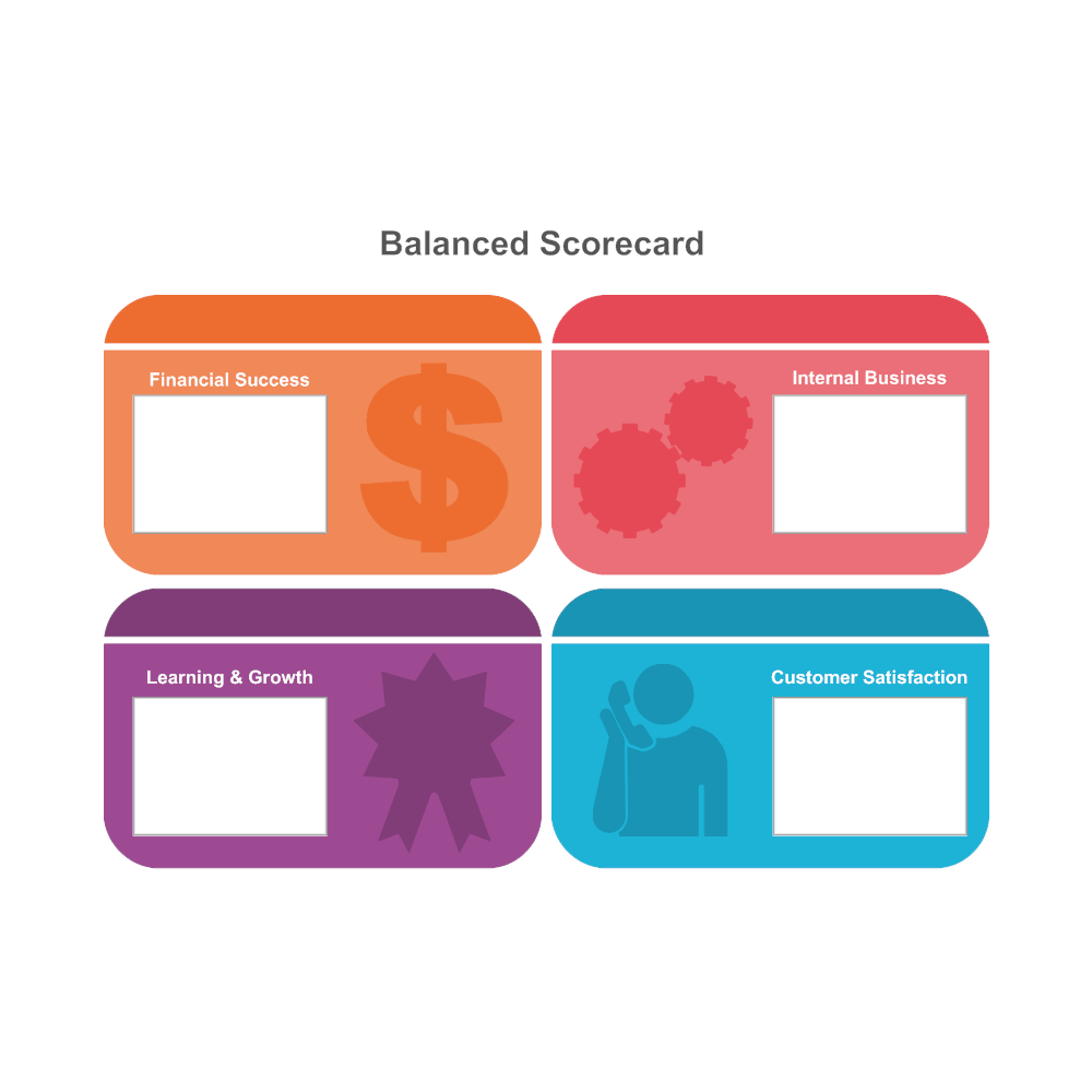 Example Image: Balanced Scorecard 14