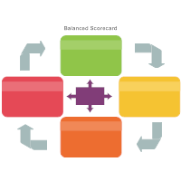 Balanced Scorecard 15