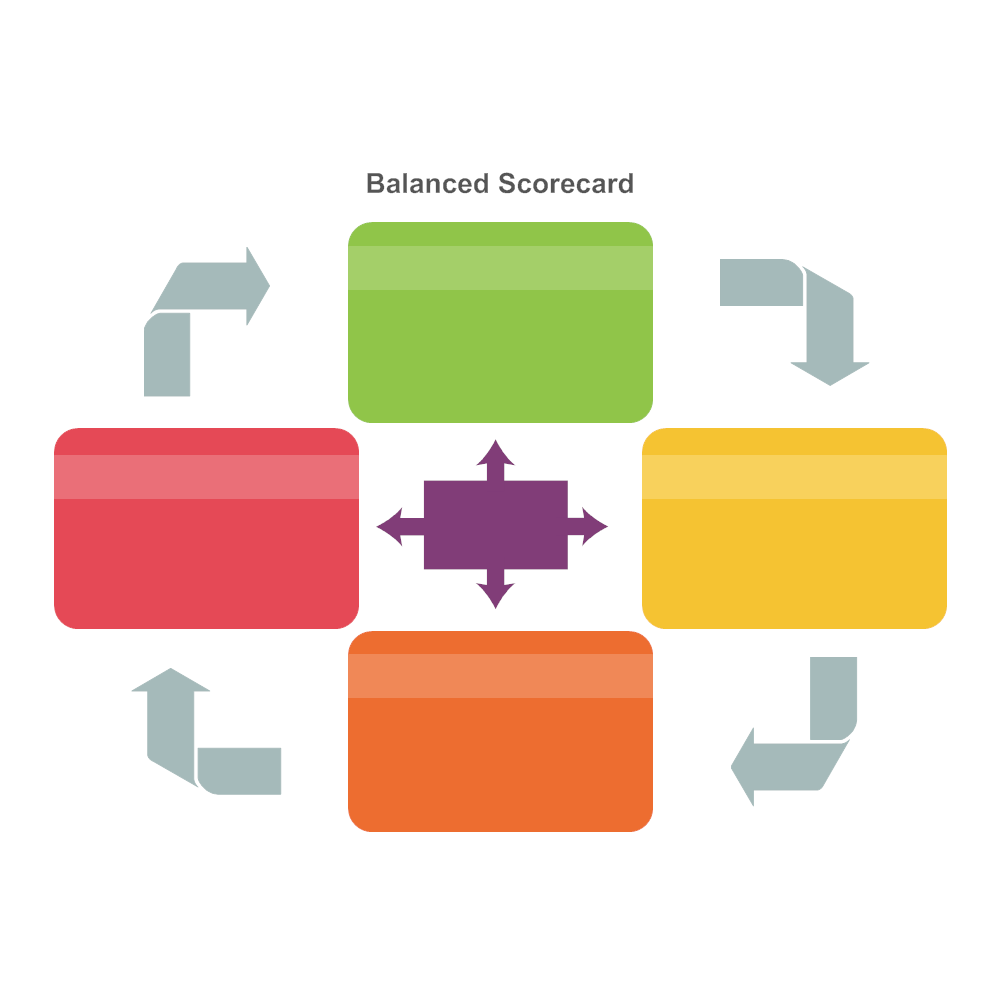 Example Image: Balanced Scorecard 15