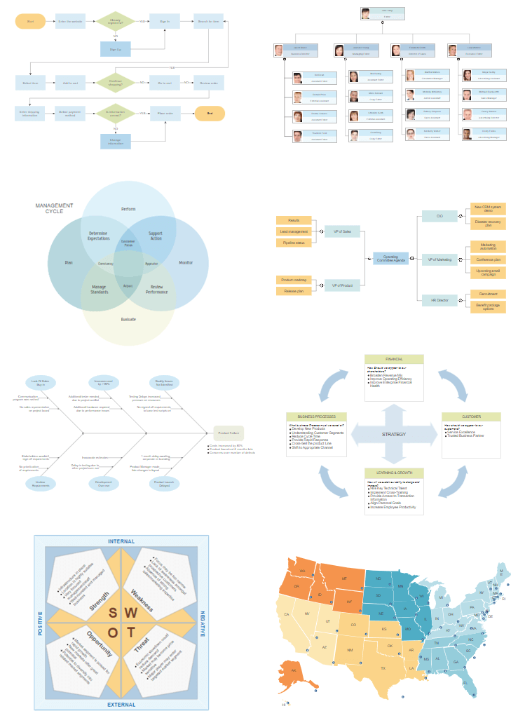 Strategic planning diagrams
