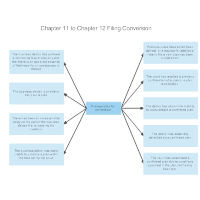 Chapter 11 to Chapter 12 Filing Conversion