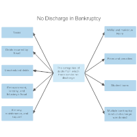 Discharge in Bankruptcy