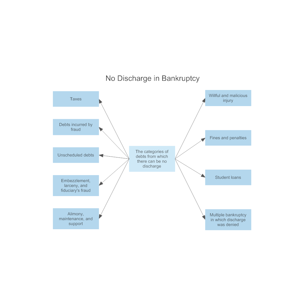Example Image: Discharge in Bankruptcy