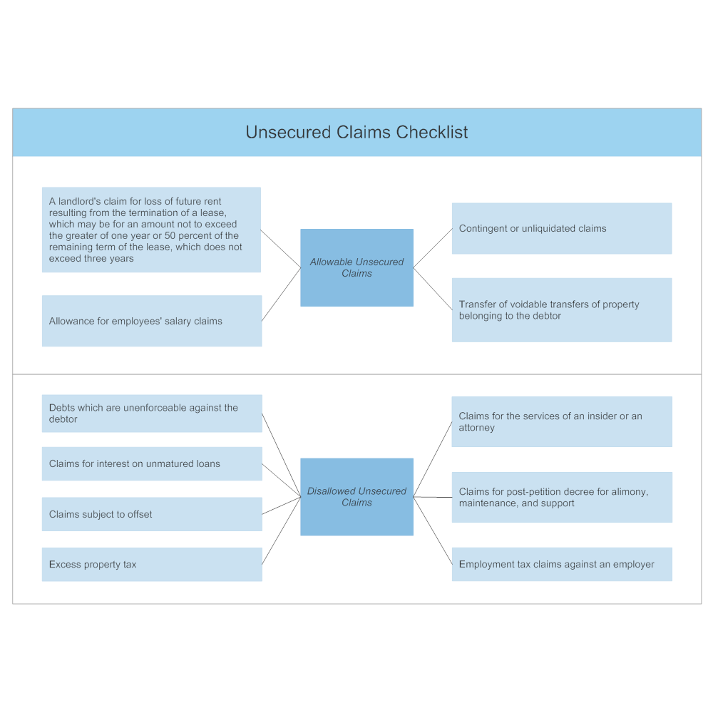 Example Image: Unsecured Claims Checklist