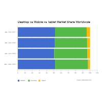 Mobile vs Desktop Market Share - Horizontal Stacked Bar Chart