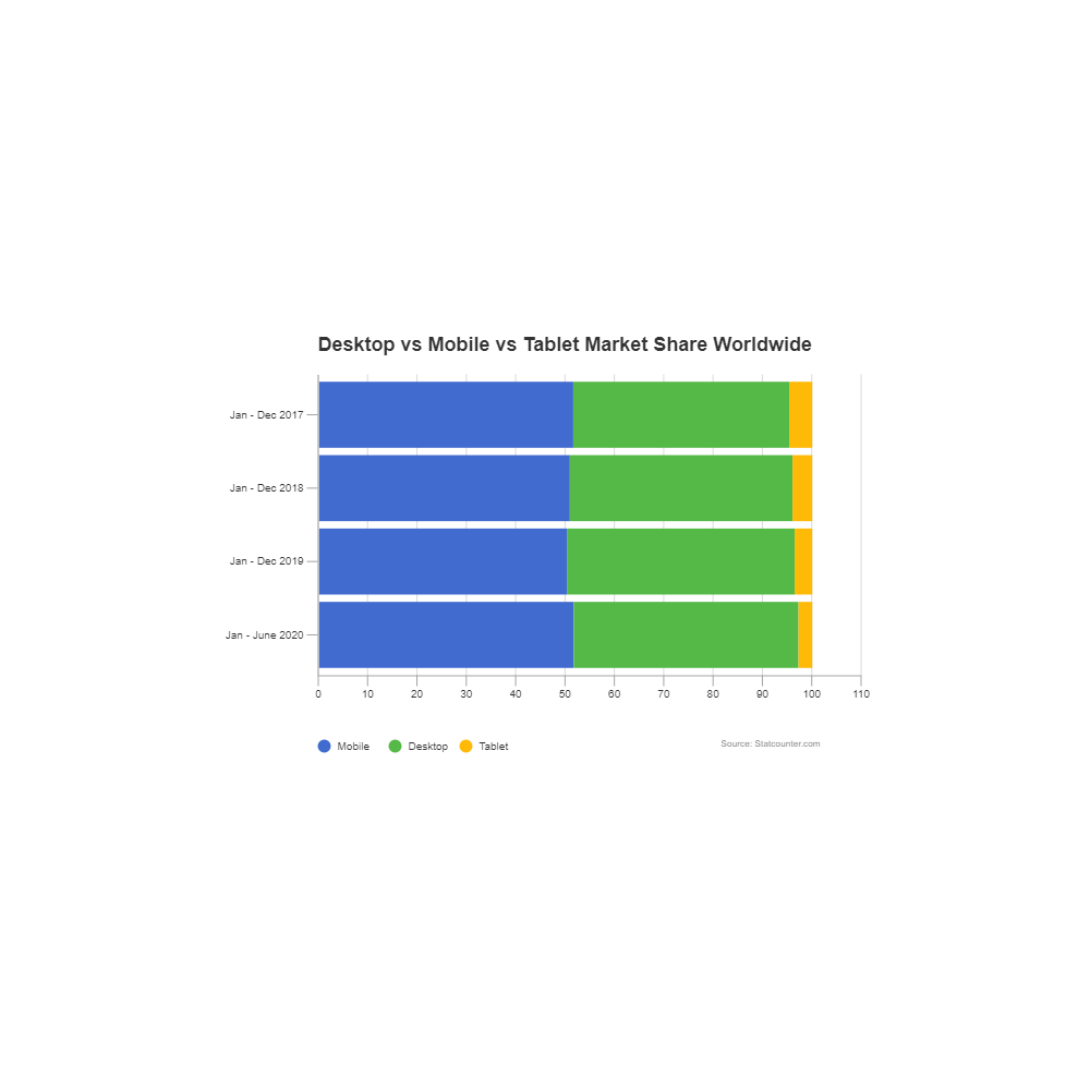 Example Image: Mobile vs Desktop Market Share - Horizontal Stacked Bar Chart