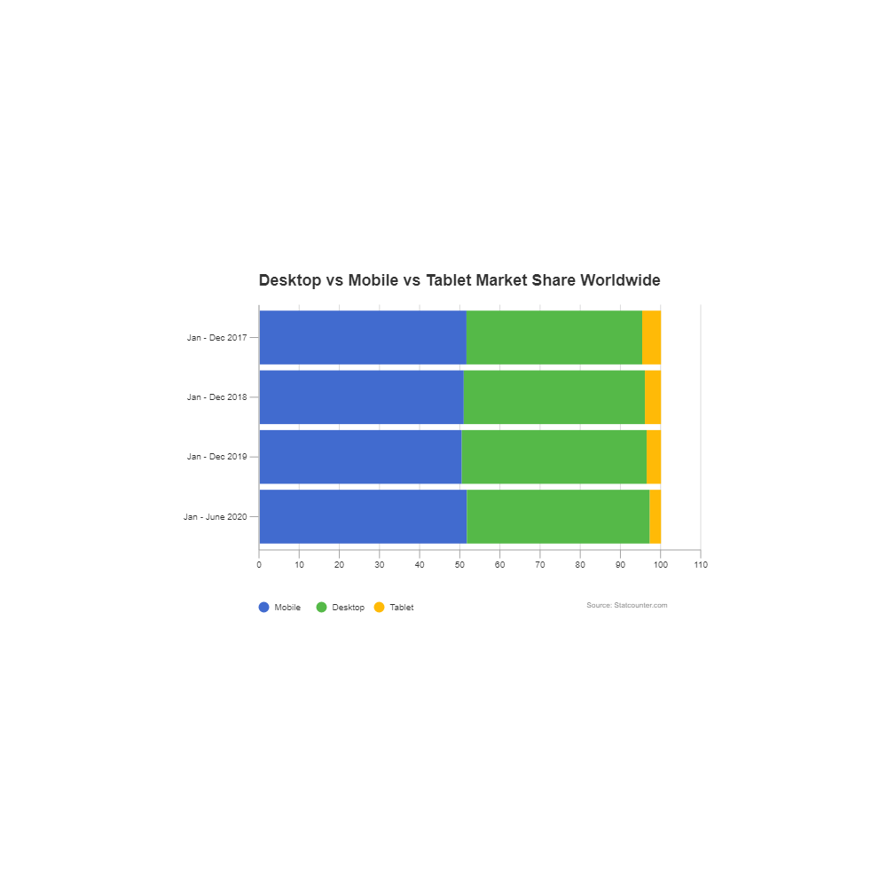 Mobile Vs Desktop Market Share Horizontal Stacked Bar Chart