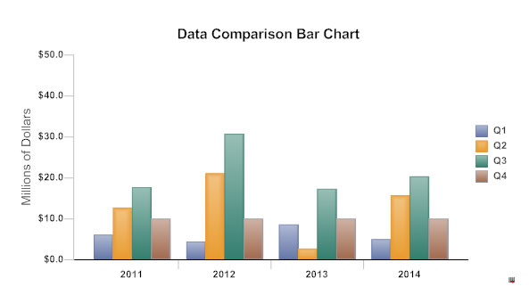 comparison bar chart Bar When to Graph Graphs? Use  Bar