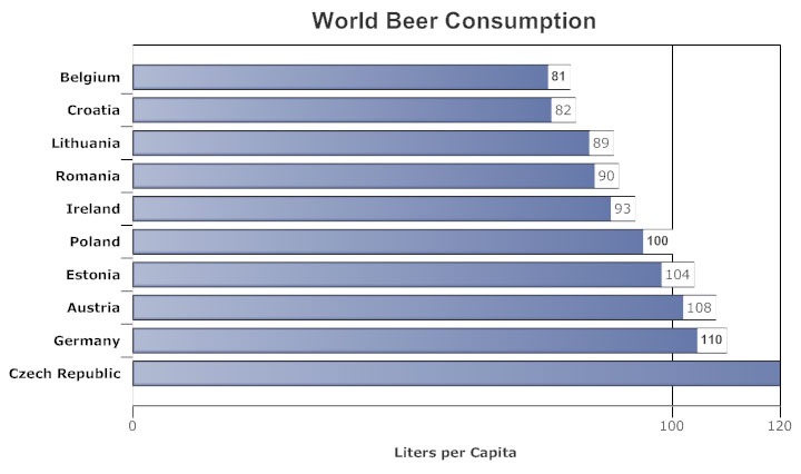 How To Use Bar Chart