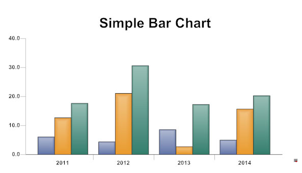 Bar Graph - Learn About Bar Charts and Bar Diagrams