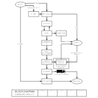 Block Diagram - Chemical Facility