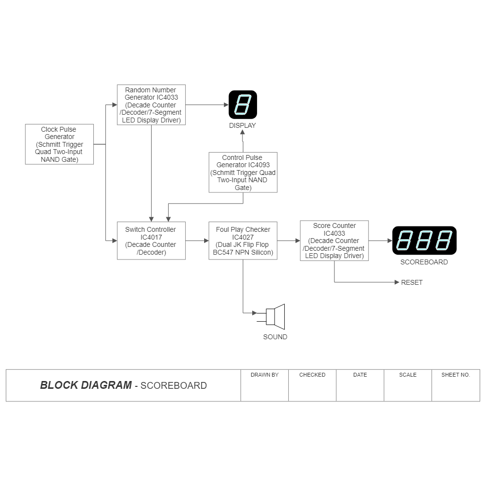 block-diagram-scoreboard