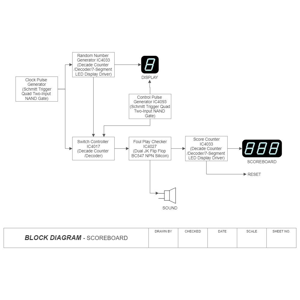 Example Image: Block Diagram - Scoreboard