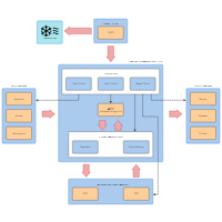 Computer Block Diagram