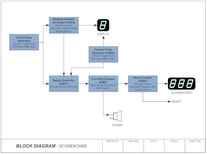 Scoreboard block diagram