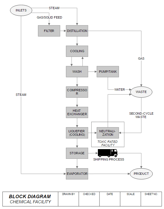 Block diagram online