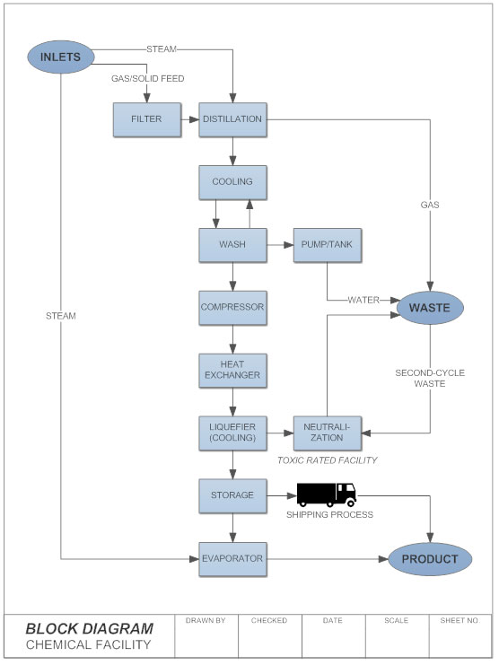 Block Diagram What Is A Block Diagram