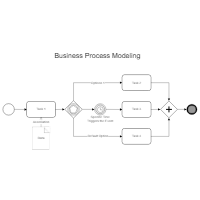 Simple Business Process Map