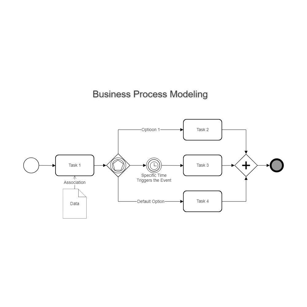 Example Image: Simple Business Process Map