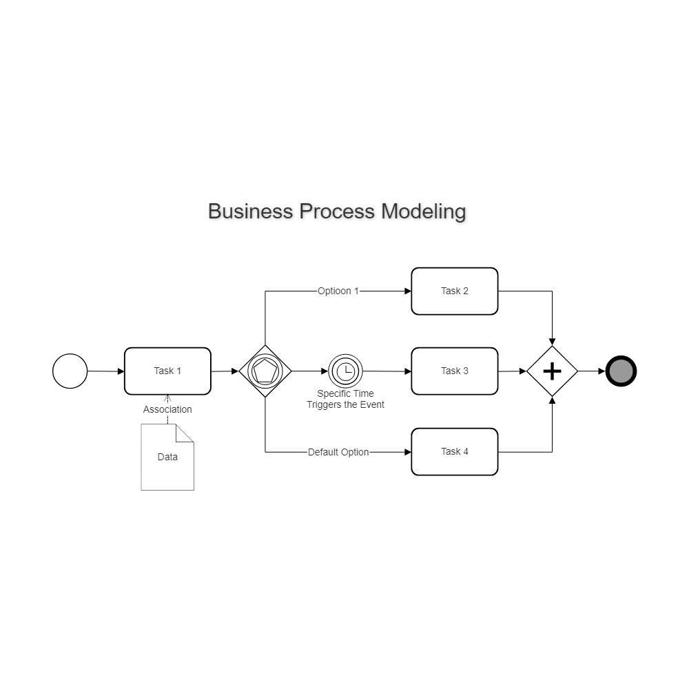 Simple Business Process Map 4997