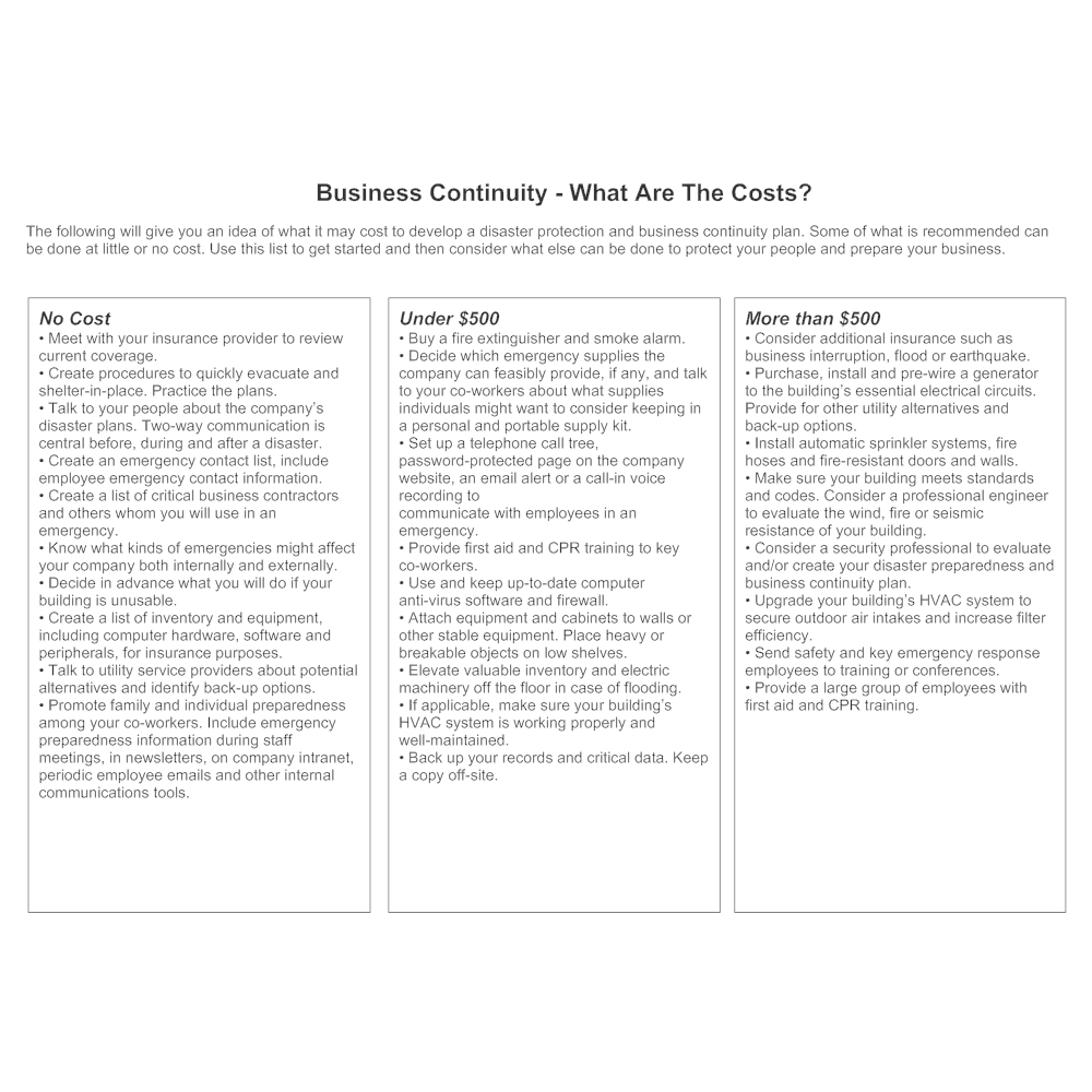 Example Image: Business Continuity Costs