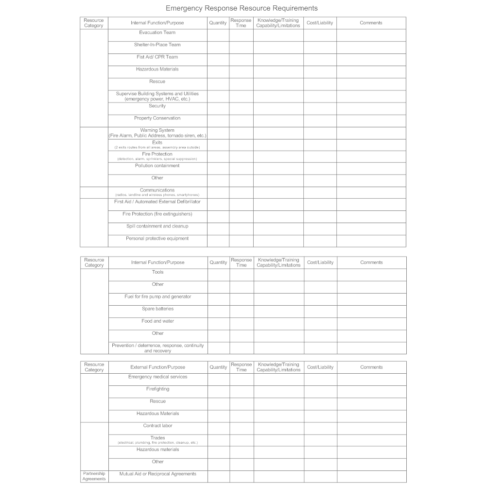 Example list of emergency rescue materials and equipment required for
