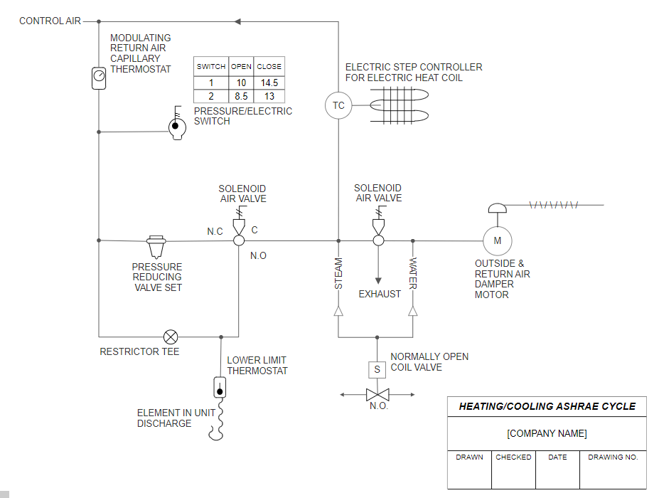 CAD HVAC diagram