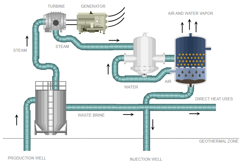 P&ID Software Get Free Symbols for Piping and Instrumentation Diagrams