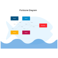 Editable Fishbone Diagram