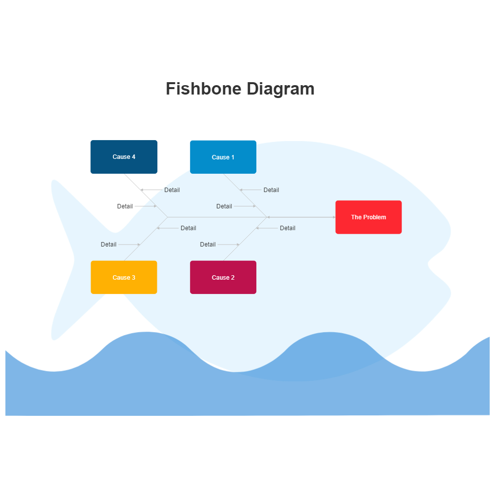 Example Image: Editable Fishbone Diagram