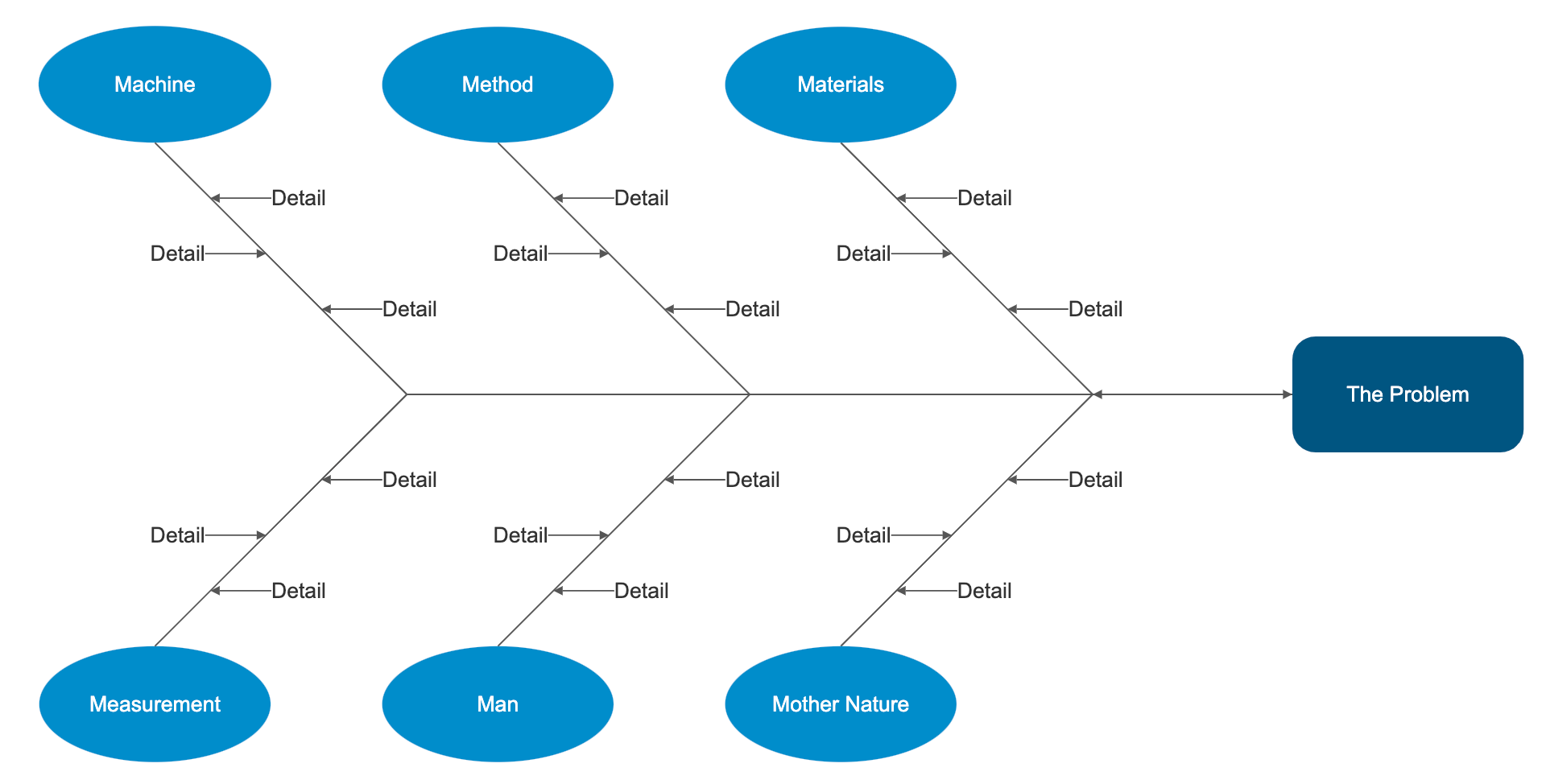 cause-and-effect-diagram-what-is-a-cause-and-effect-diagram-and-how